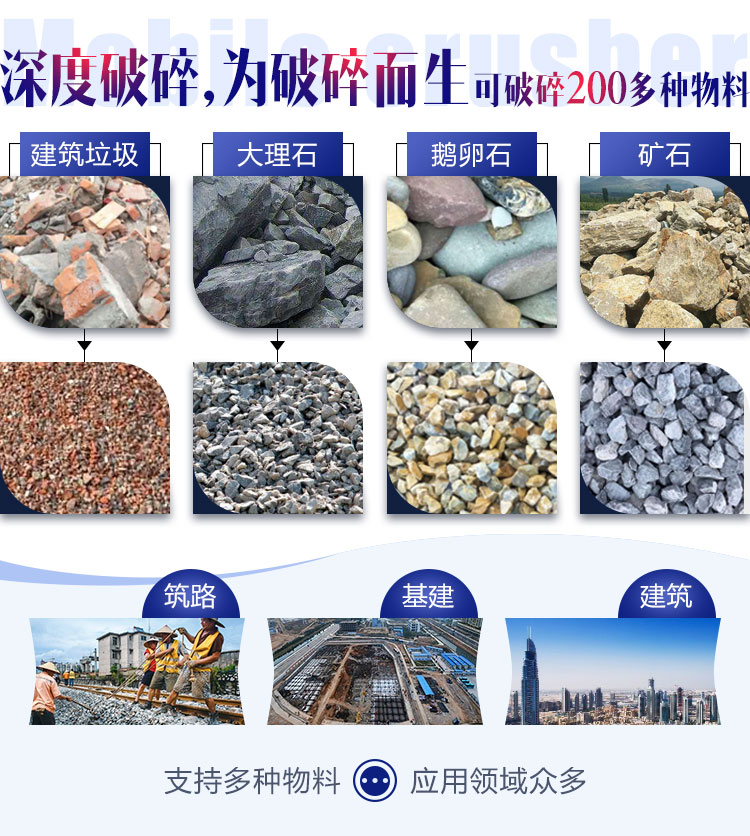 面對(duì)各種石料各種需求，建筑石子破碎機(jī)配置不同