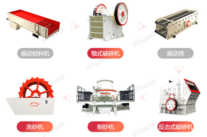 常規(guī)制砂生產(chǎn)線流程圖，廠家可根據(jù)生產(chǎn)需求搭配破碎制砂設備