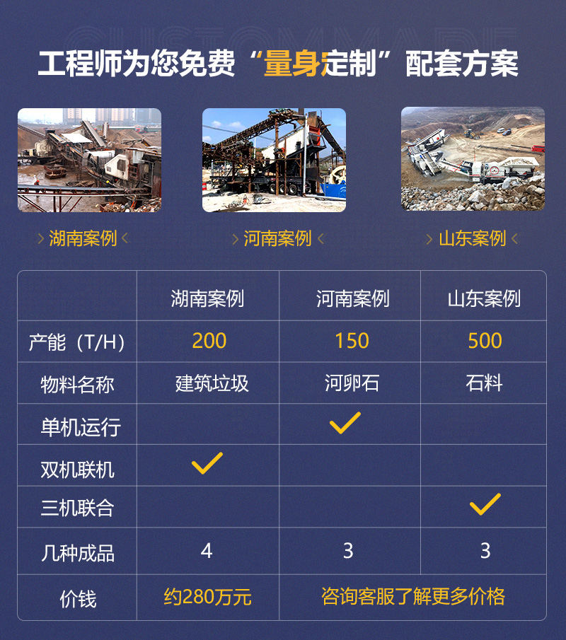 客戶案例遍及160多萬個國家和地區(qū)，可就近參觀