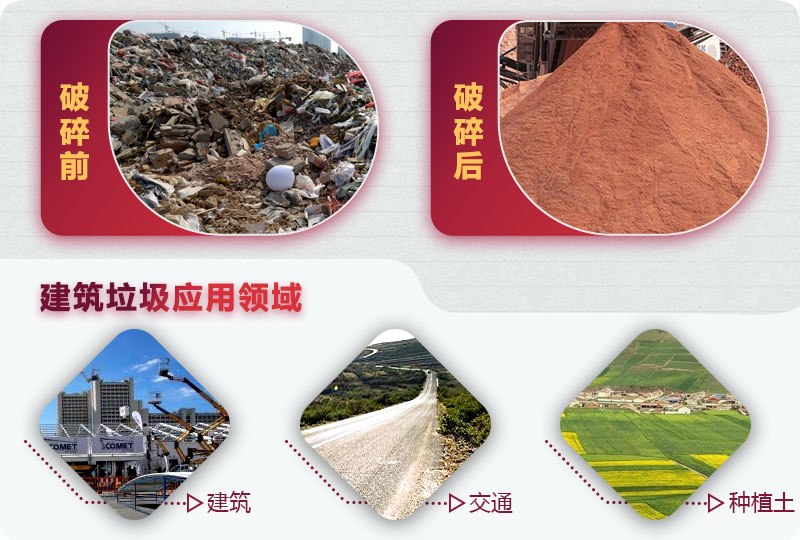建筑垃圾破碎前后，變廢為寶